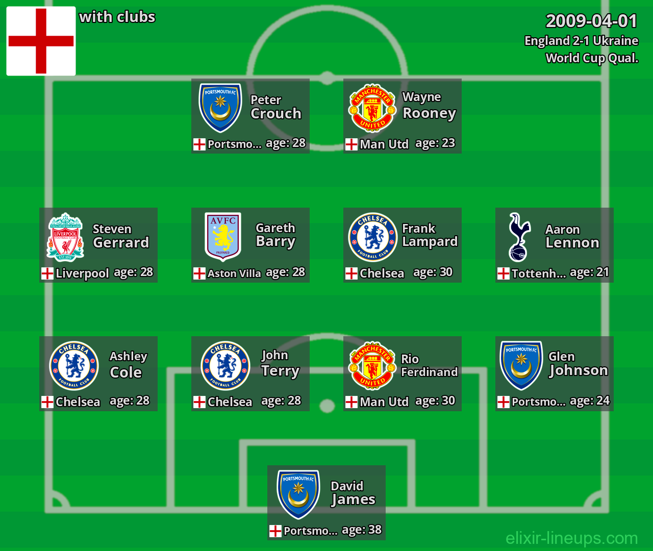 England 2009-04-01