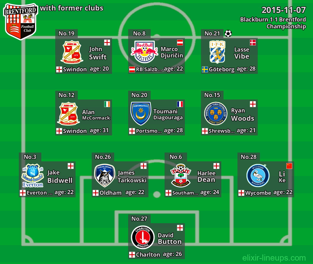 Brentford with latter clubs 2015-11-07