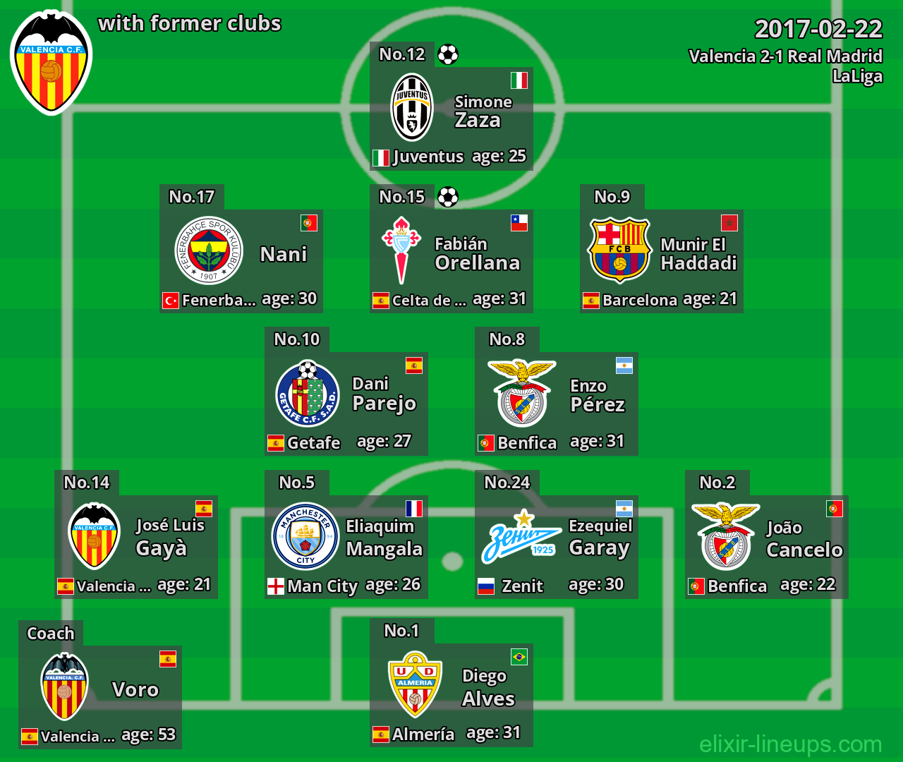 Valencia with former clubs 2017-02-22