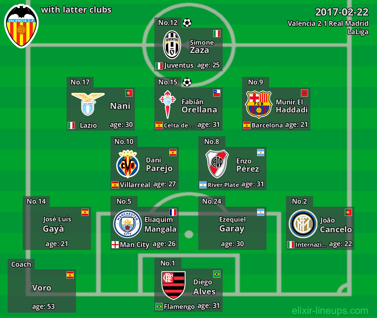 Valencia with latter clubs 2017-02-22