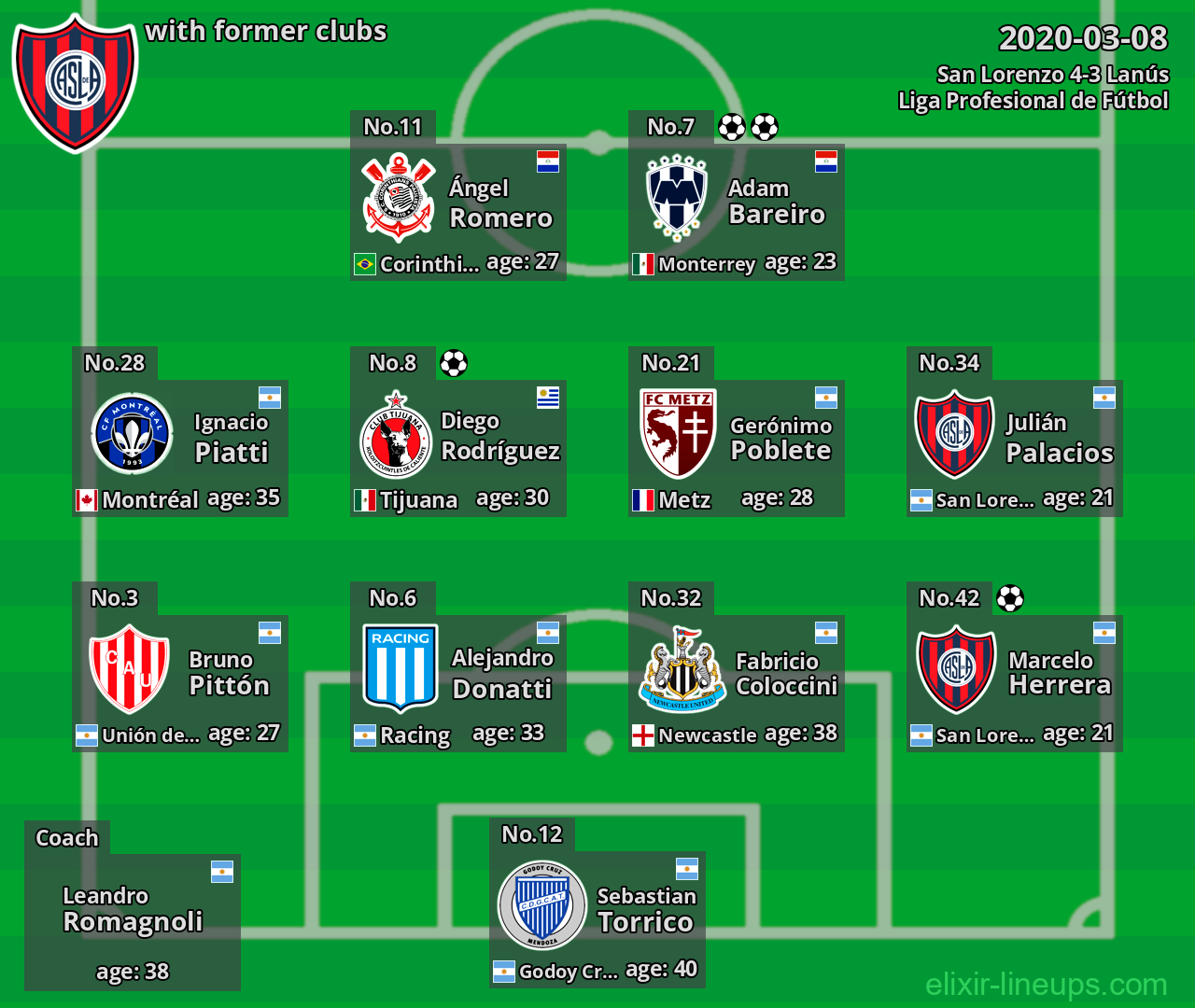 San Lorenzo with former clubs 2020-03-08