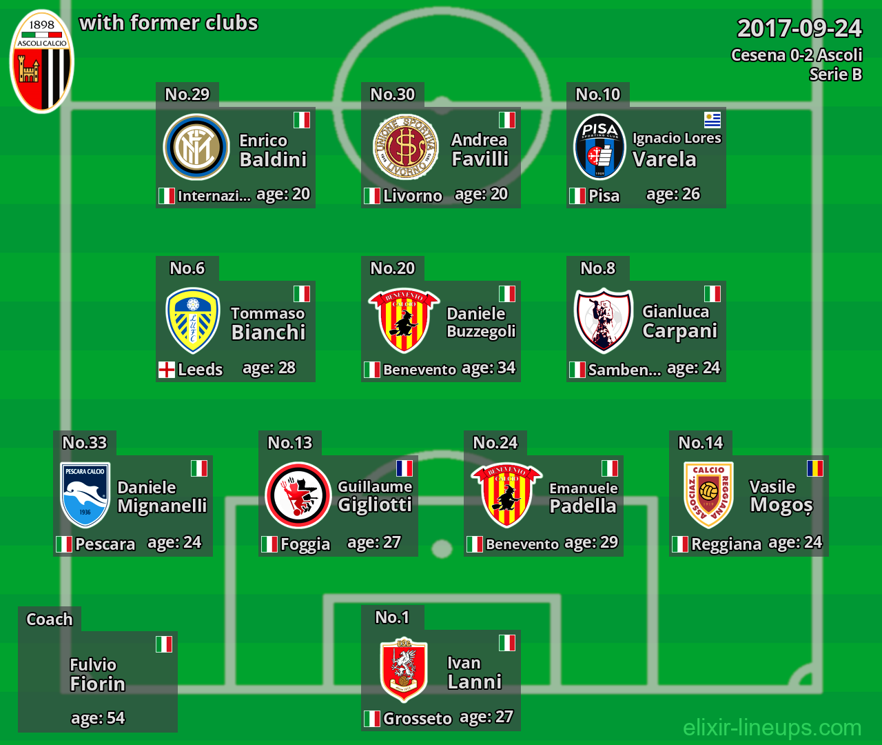 Ascoli with former clubs 2017-09-24