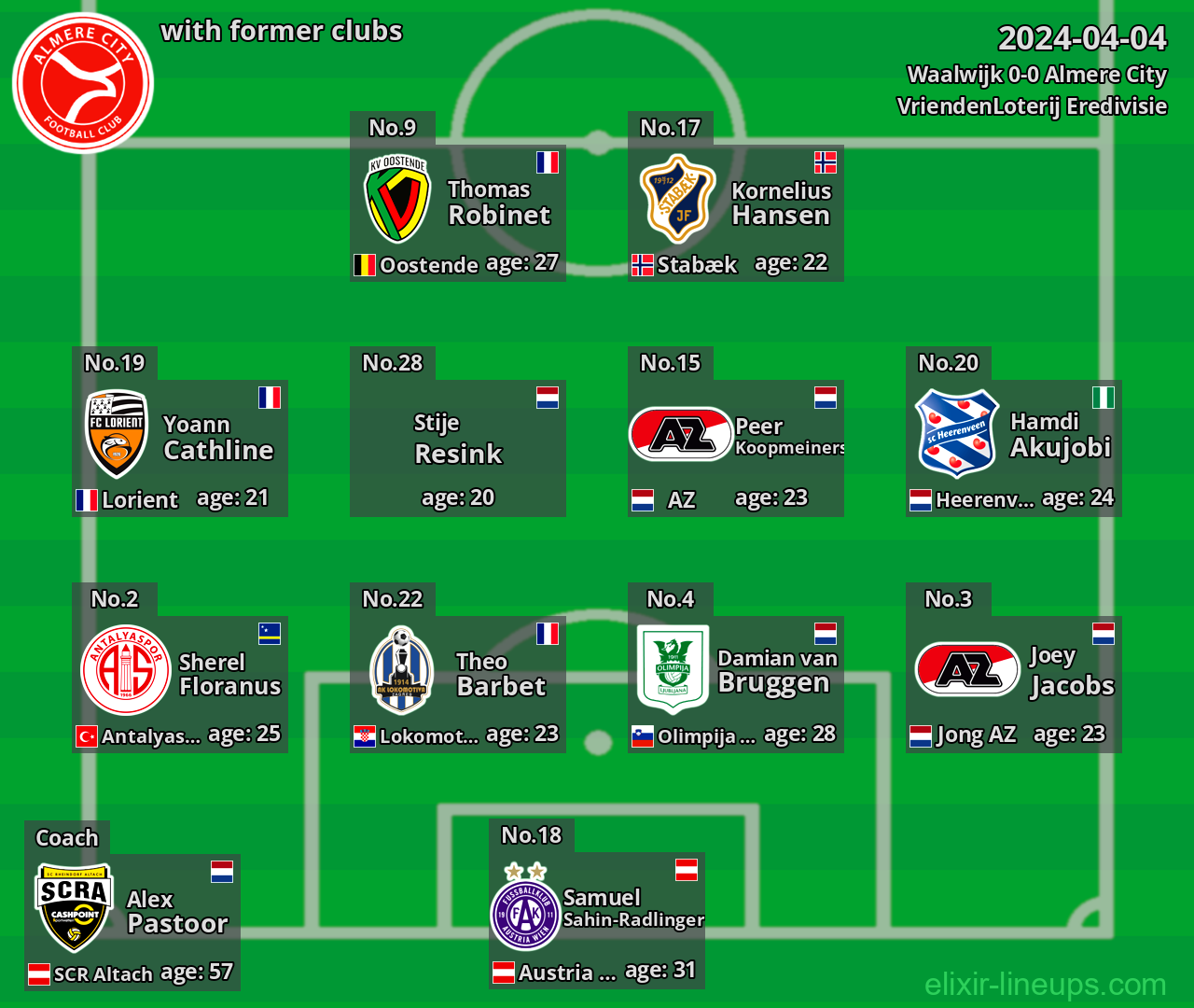 Almere City with latter clubs 2024-04-04