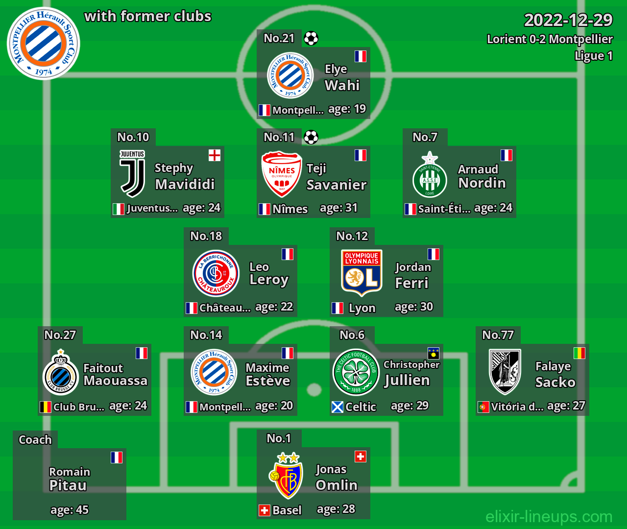 Montpellier with latter clubs 2022-12-29