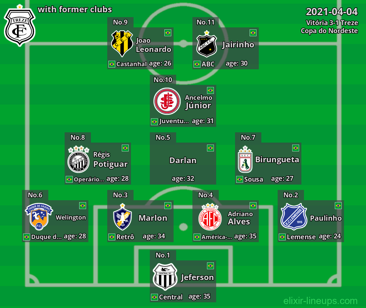 Treze with latter clubs 2021-04-04