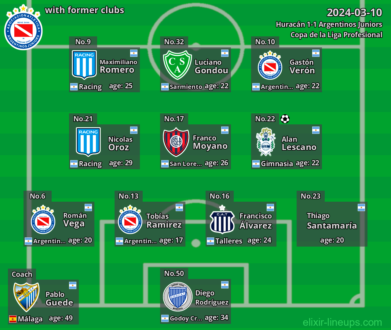 Argentinos Juniors with latter clubs 2024-03-10