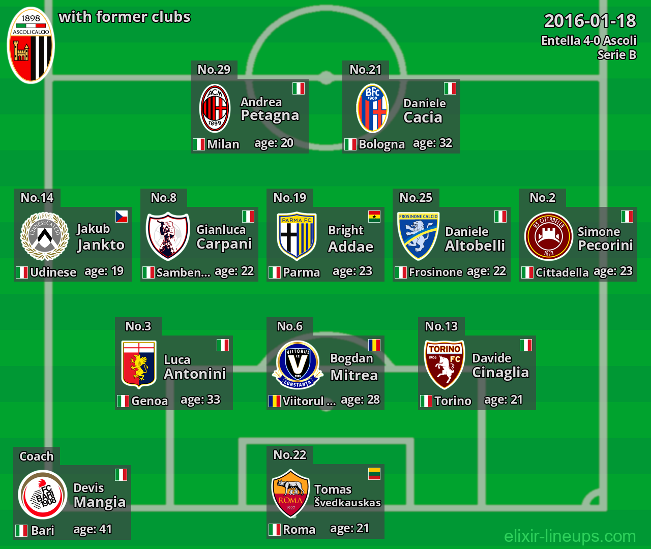 Ascoli with former clubs 2016-01-18