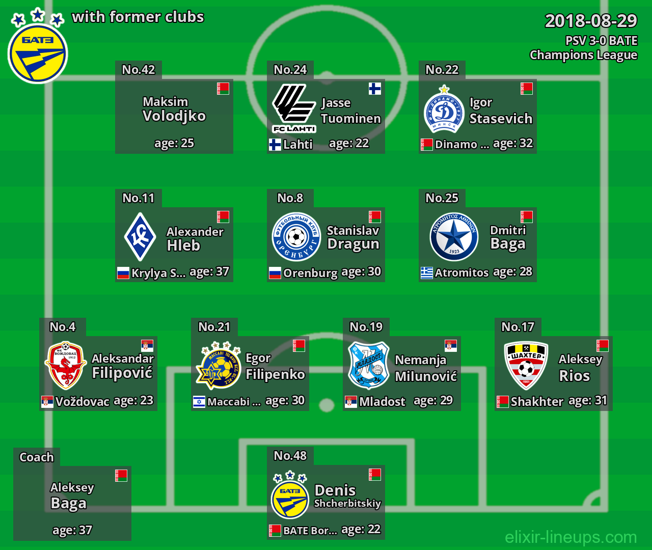 BATE with former clubs 2018-08-29