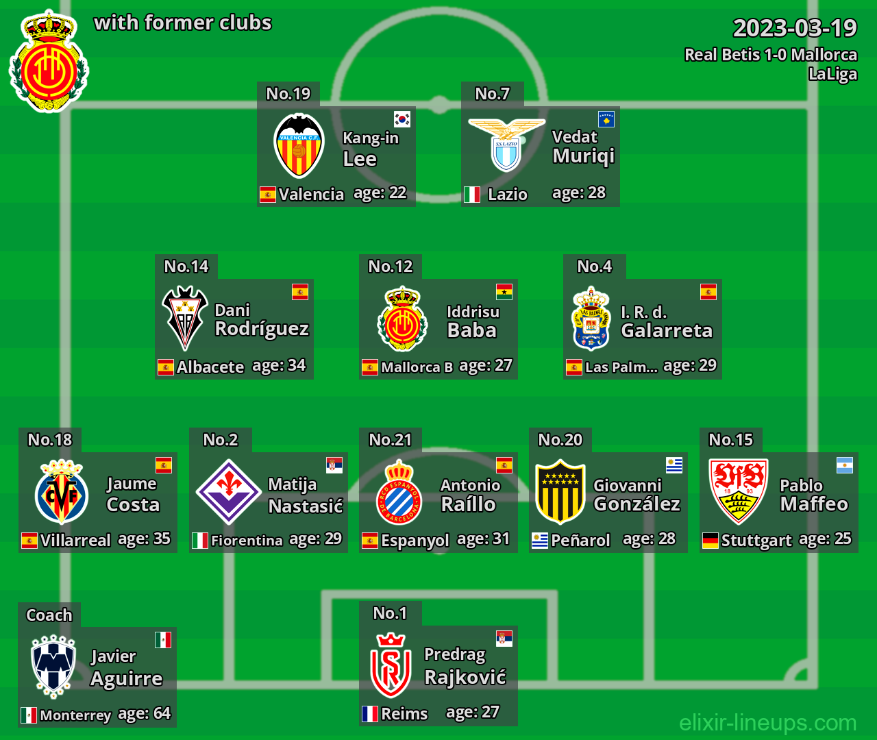 Mallorca with latter clubs 2023-03-19