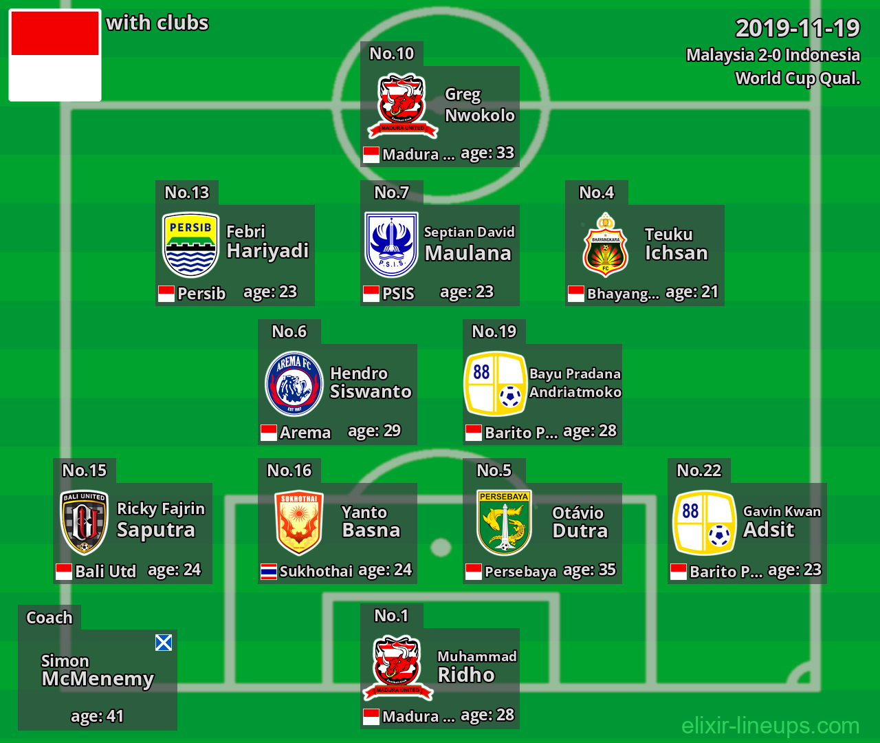 Indonesia 2019-11-19