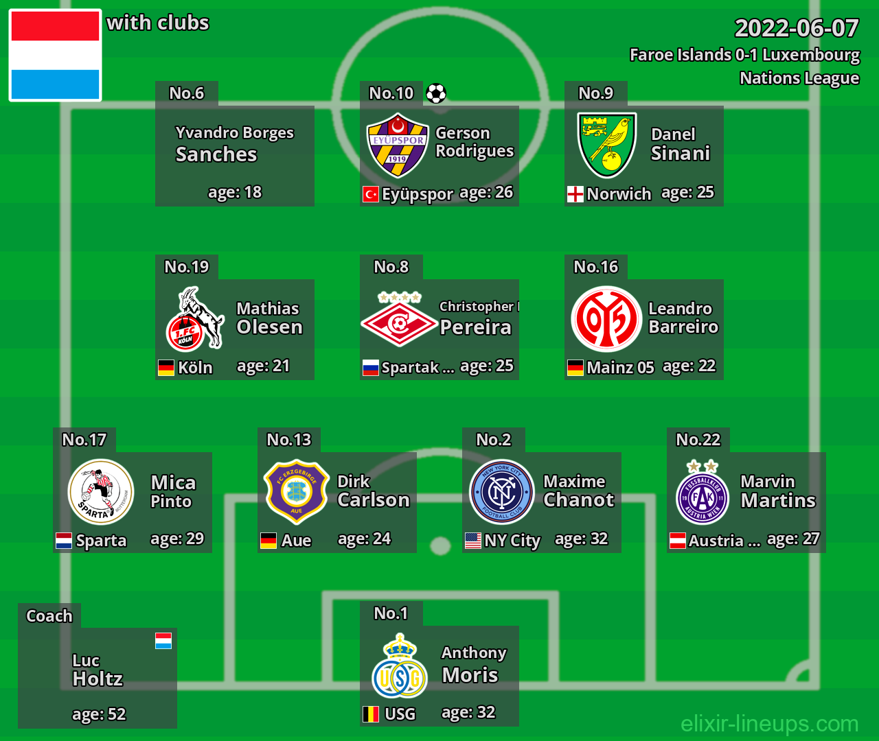 Luxembourg 2022-06-07