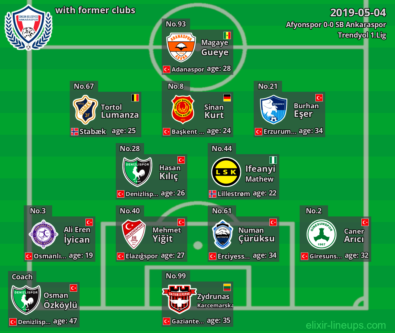 SB Ankaraspor with latter clubs 2019-05-04