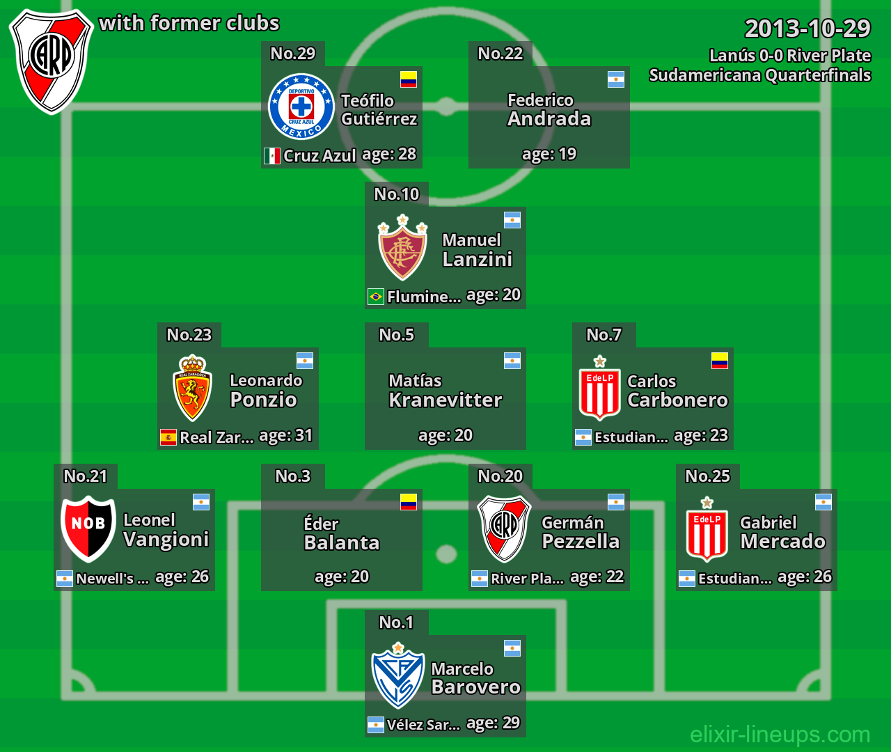 River Plate with former clubs 2013-10-29