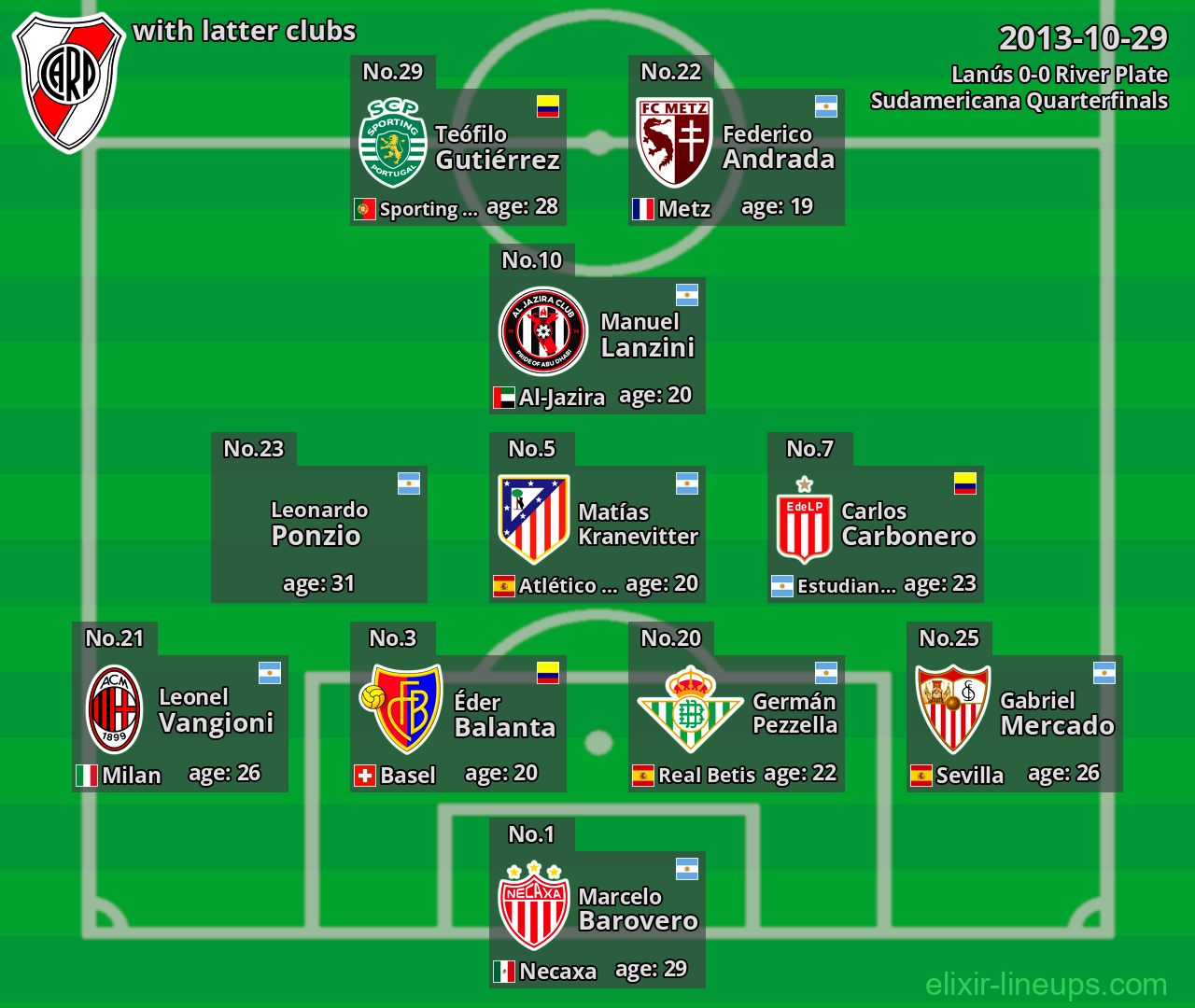 River Plate with latter clubs 2013-10-29