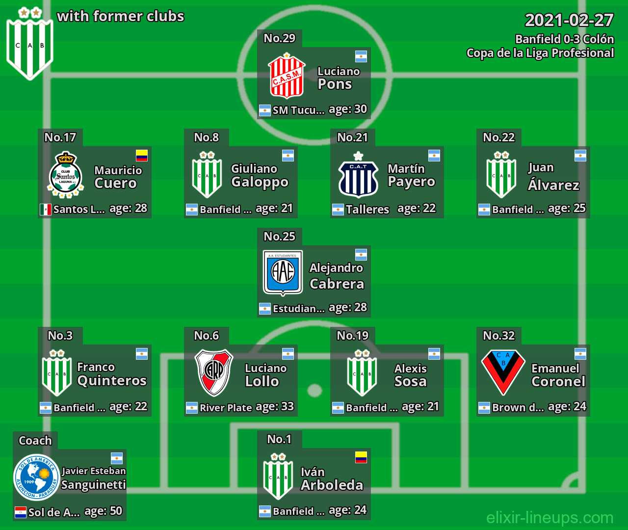 Banfield with former clubs 2021-02-27