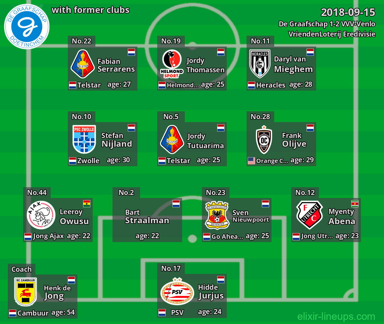 De Graafschap with latter clubs 2018-09-15