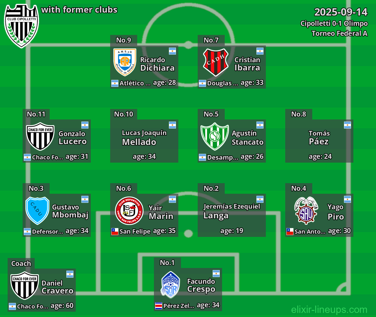 Cipolletti with former clubs 2025-09-14