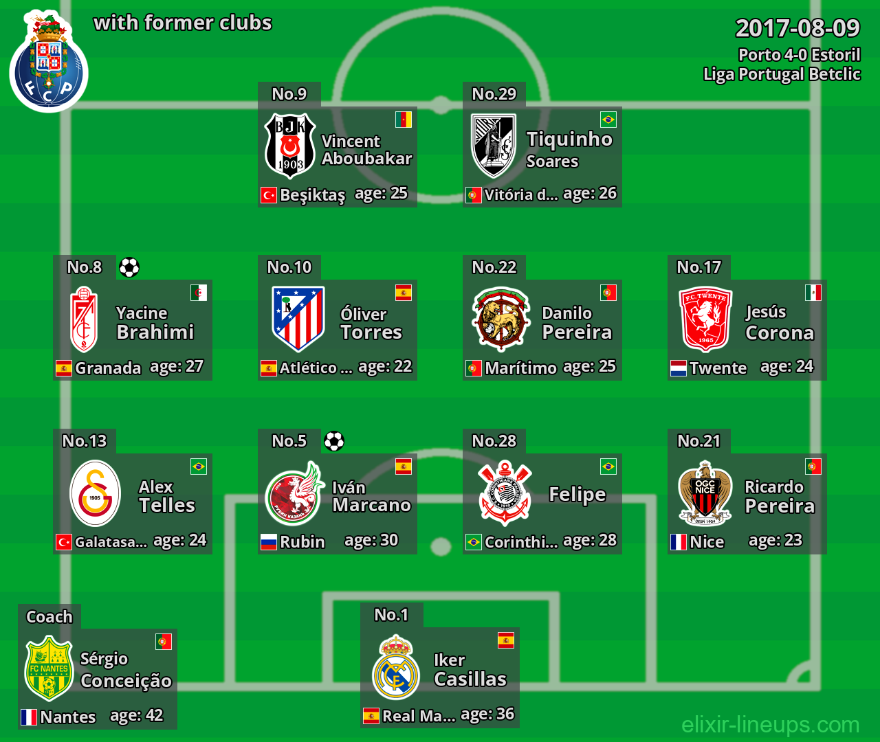 Porto with former clubs 2017-08-09