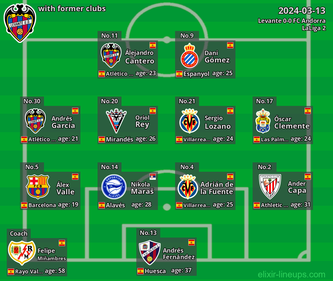 Levante with former clubs 2024-03-13