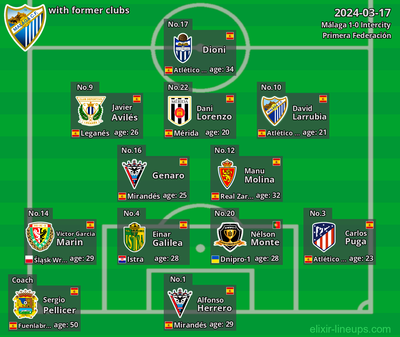 Málaga with latter clubs 2024-03-17