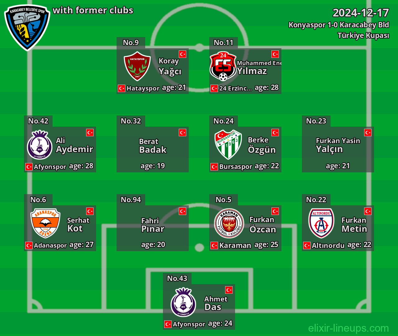 Karacabey Bld with former clubs 2024-12-17