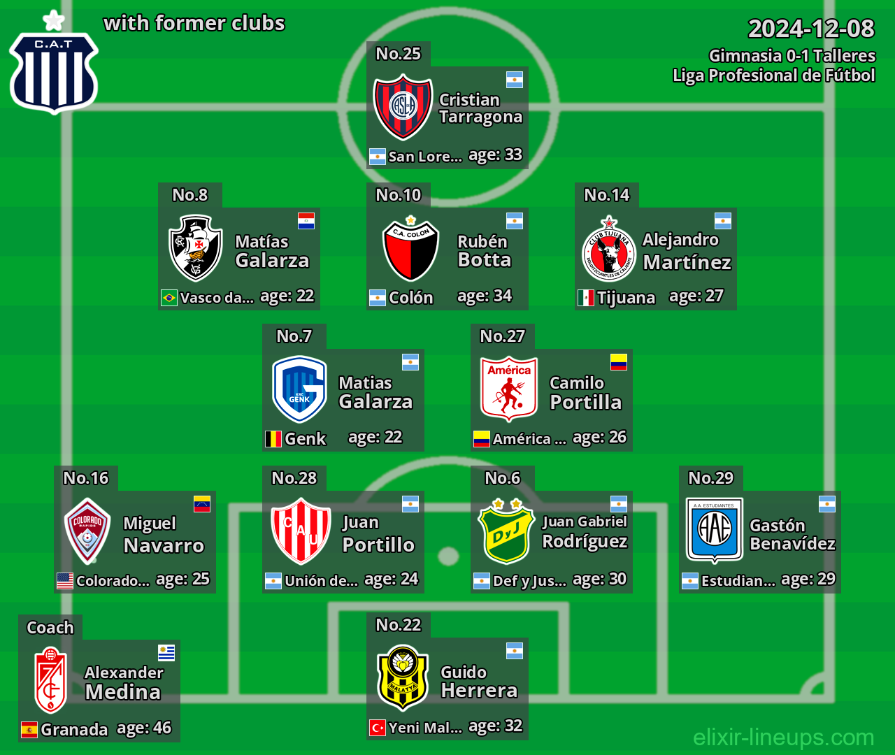 Talleres with former clubs 2024-12-08