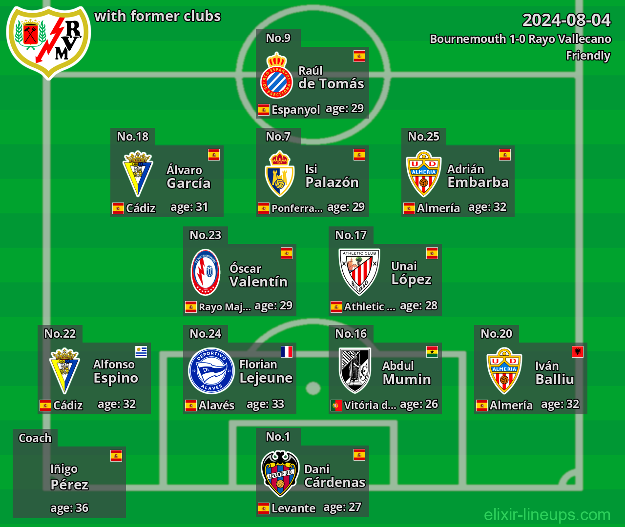 Rayo Vallecano with latter clubs 2024-08-04