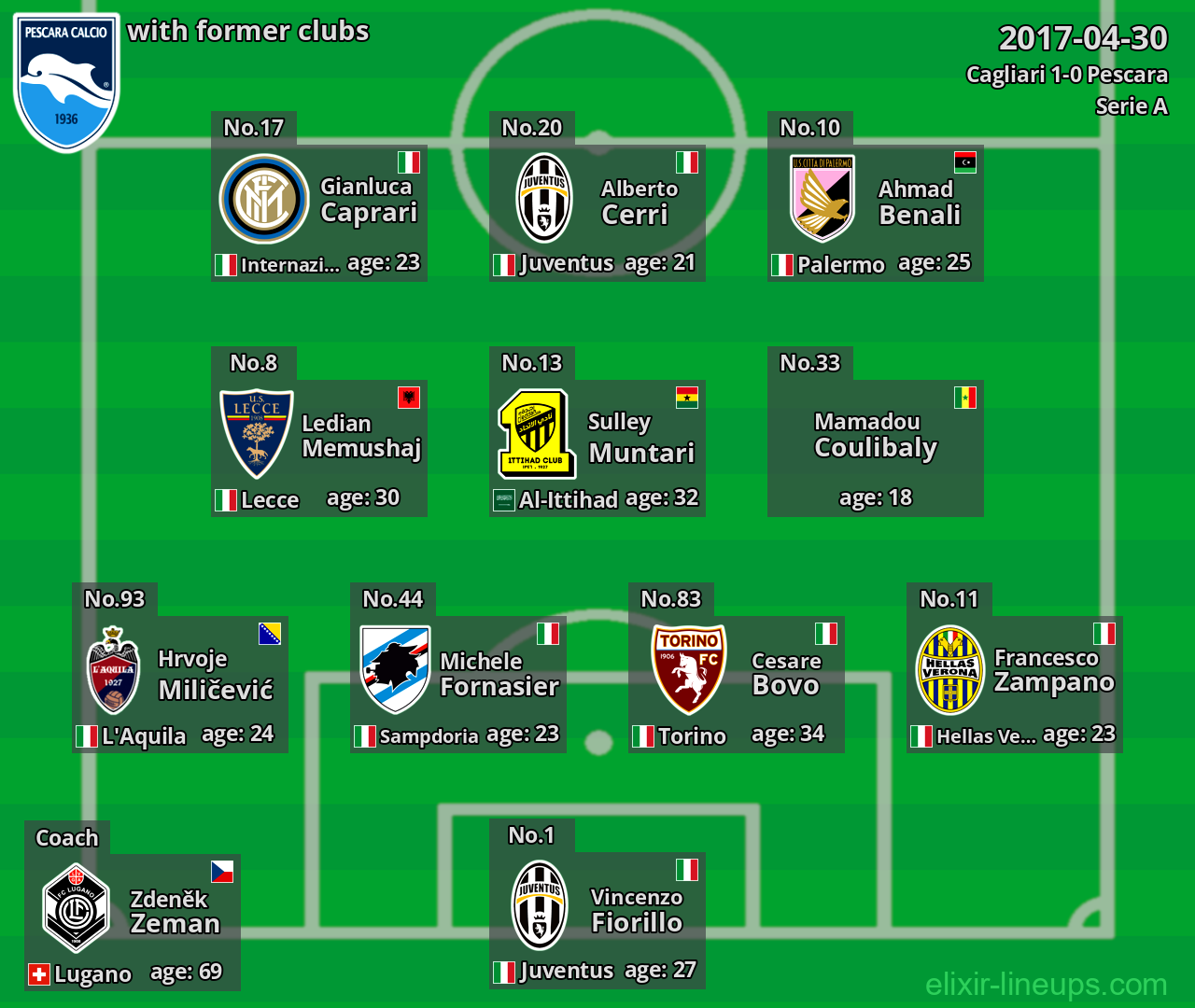 Pescara with former clubs 2017-04-30