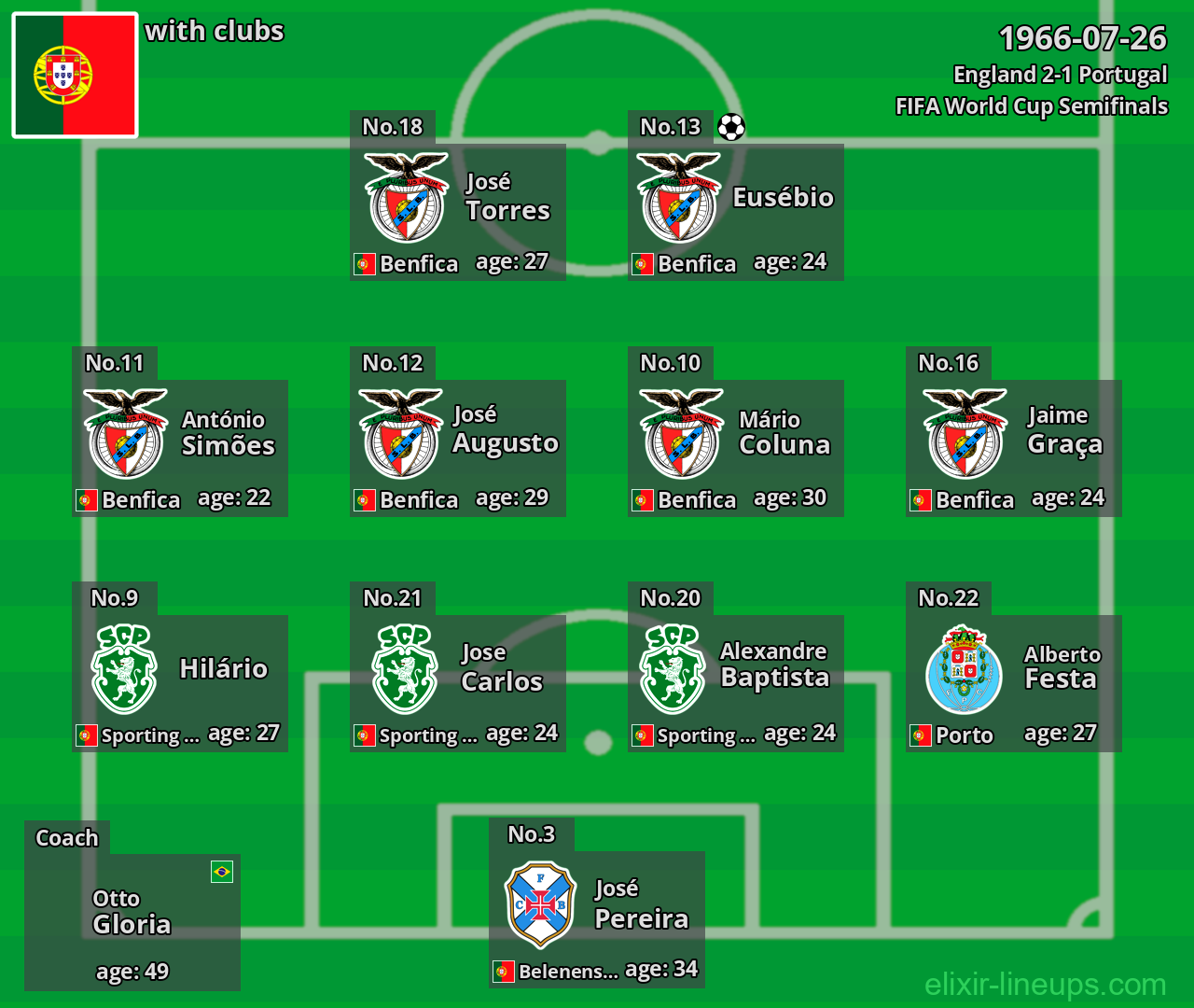 Portugal 1966-07-26