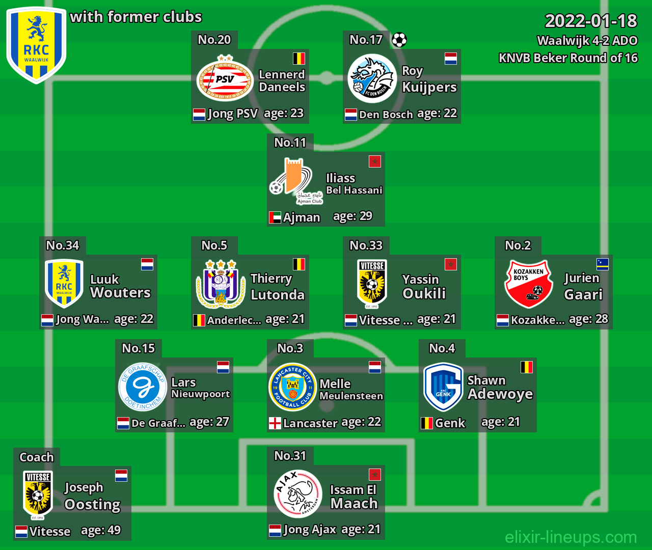 Waalwijk with latter clubs 2022-01-18