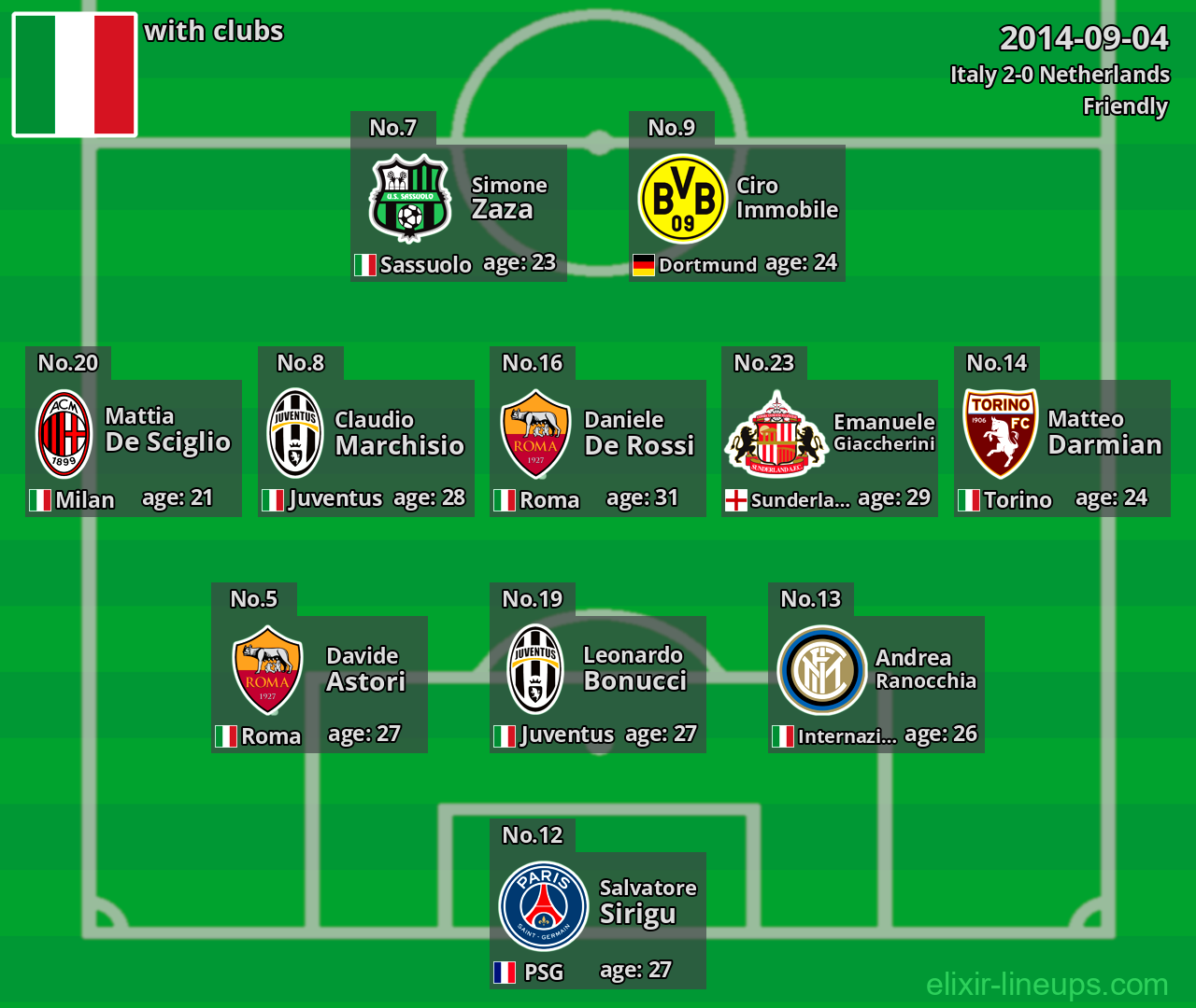 Italy 2014-09-04