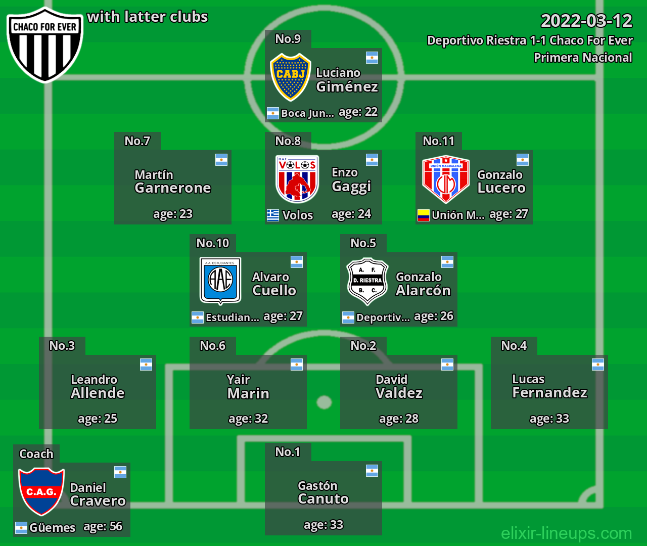 Chaco For Ever with latter clubs 2022-03-12