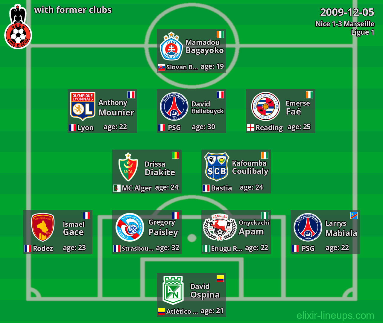 Nice with former clubs 2009-12-05