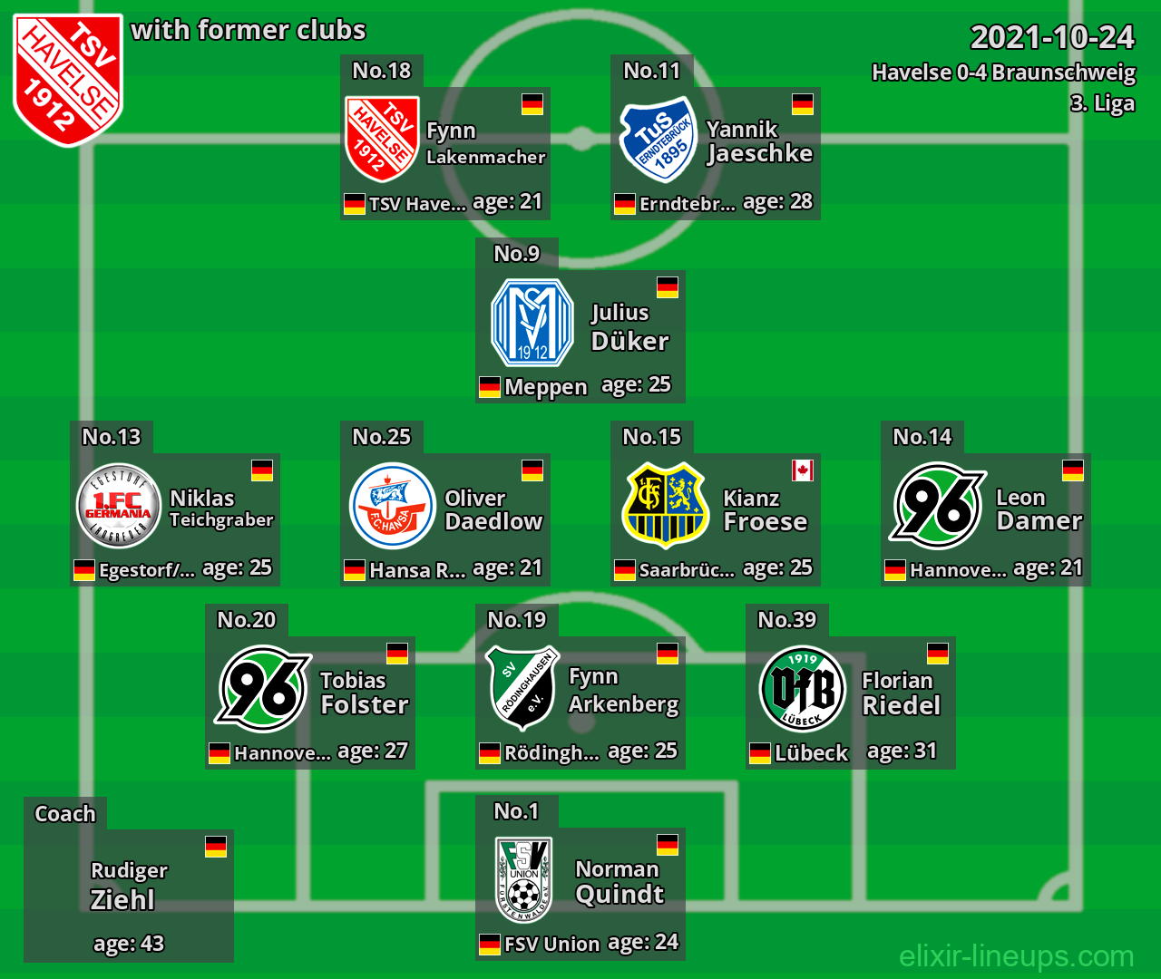 Havelse with former clubs 2021-10-24