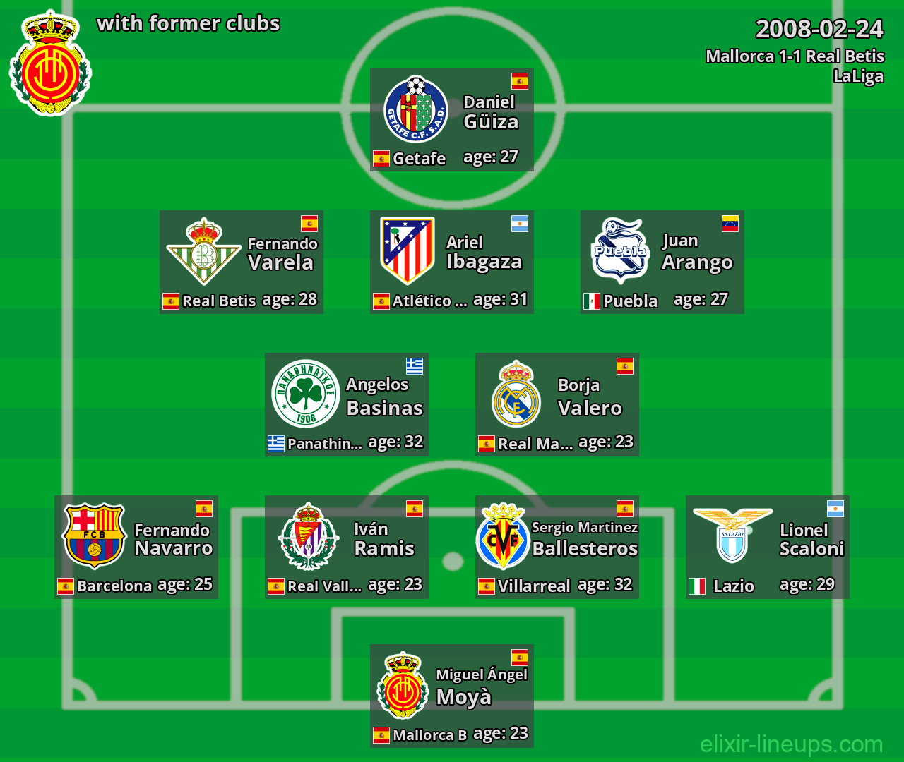 Mallorca with former clubs 2008-02-24