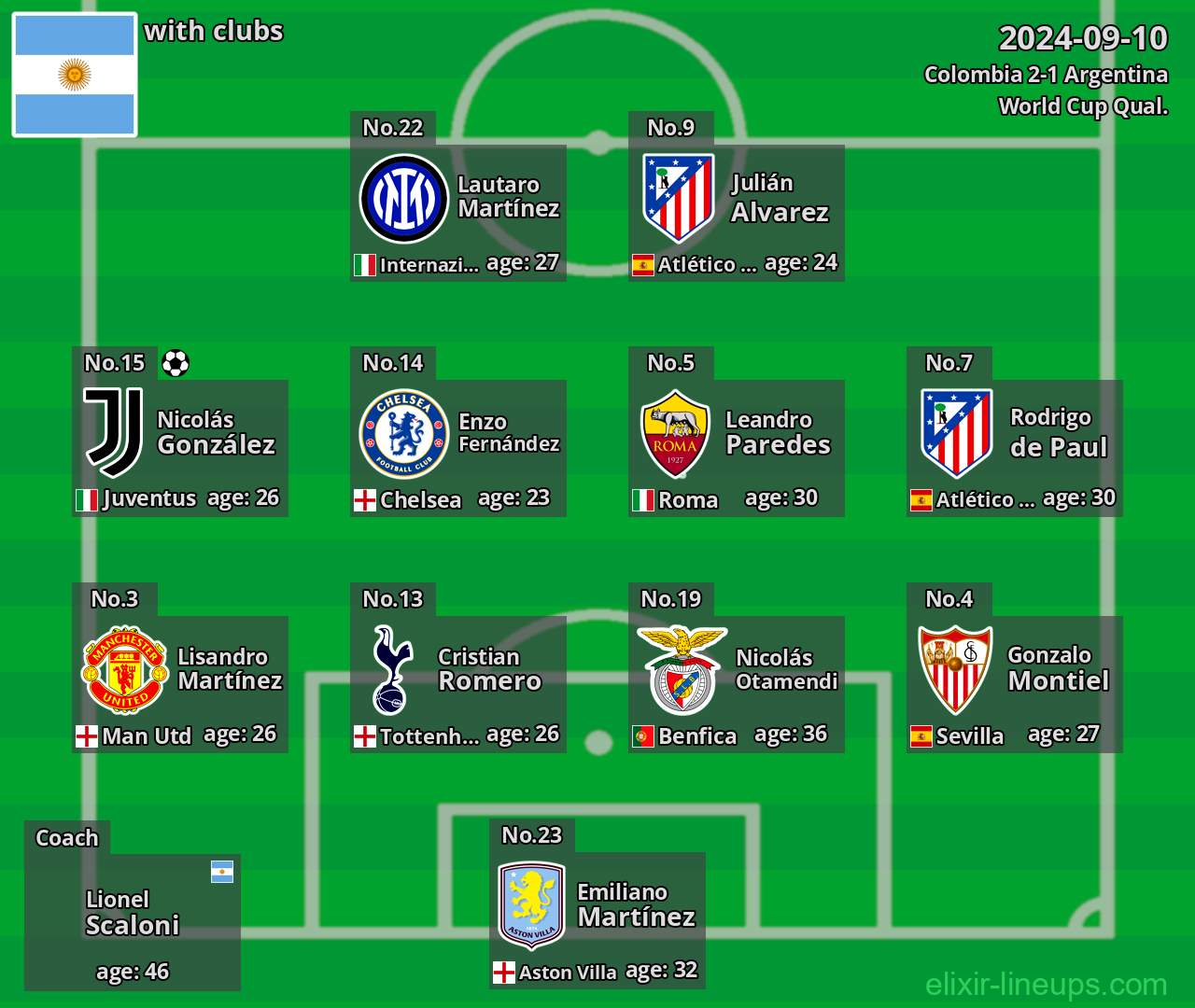 Argentina 2024-09-10