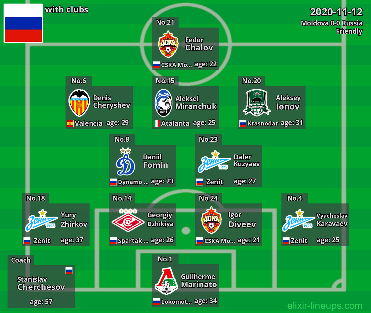 Russia 2020-11-12