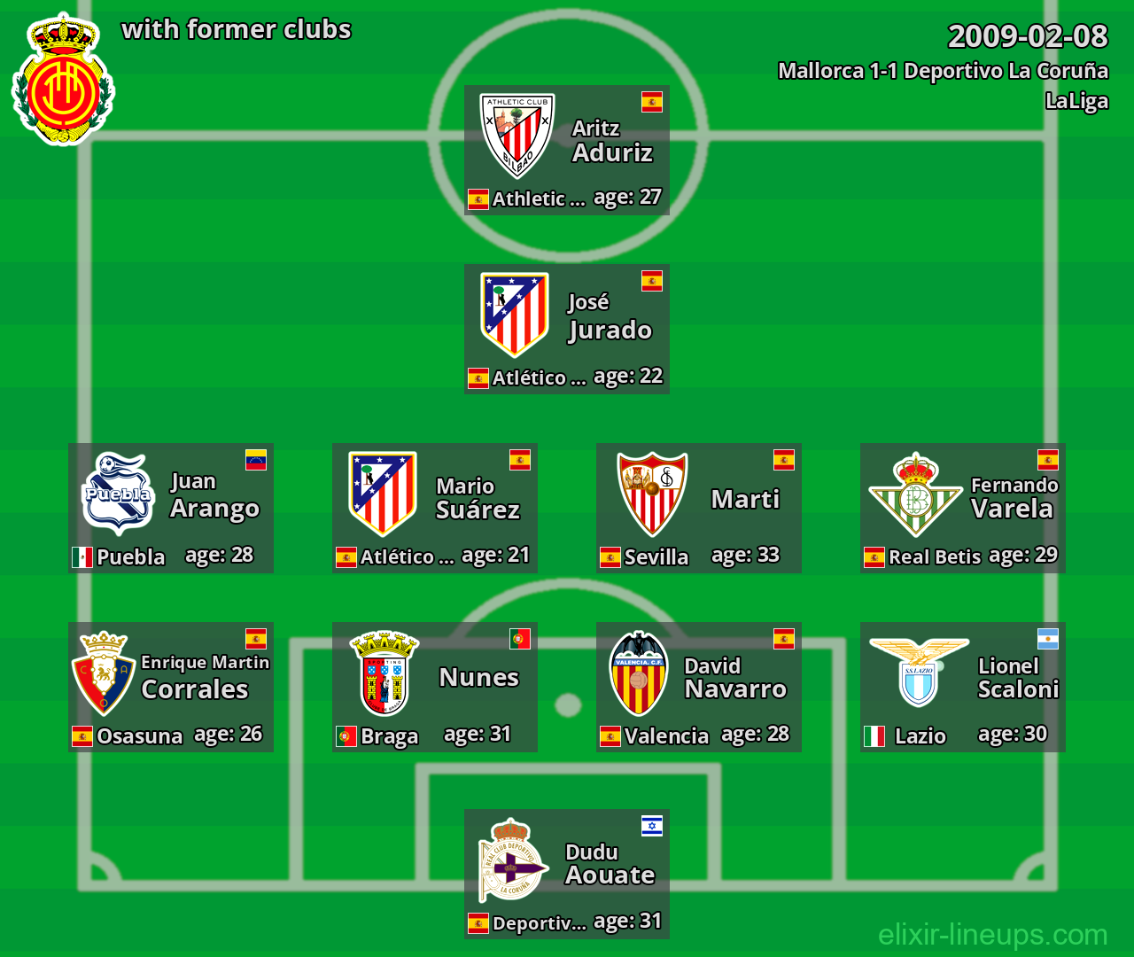 Mallorca with latter clubs 2009-02-08