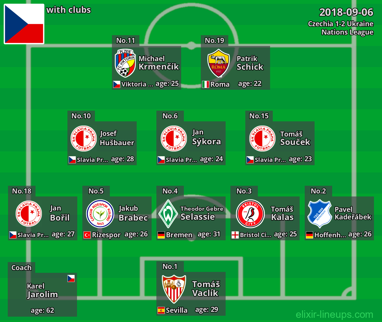 Czechia 2018-09-06