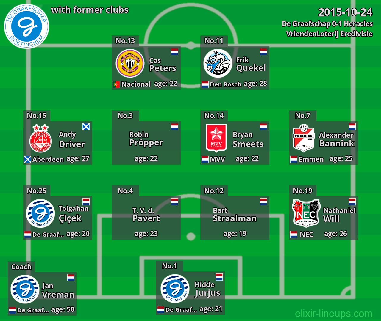 De Graafschap with latter clubs 2015-10-24