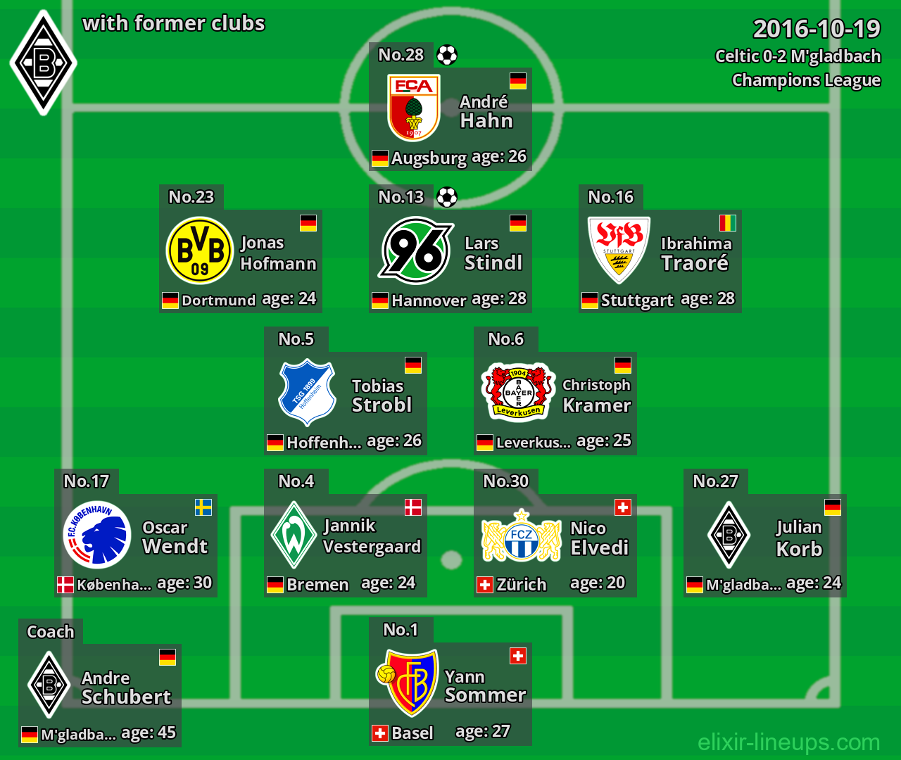 M'gladbach with latter clubs 2016-10-19