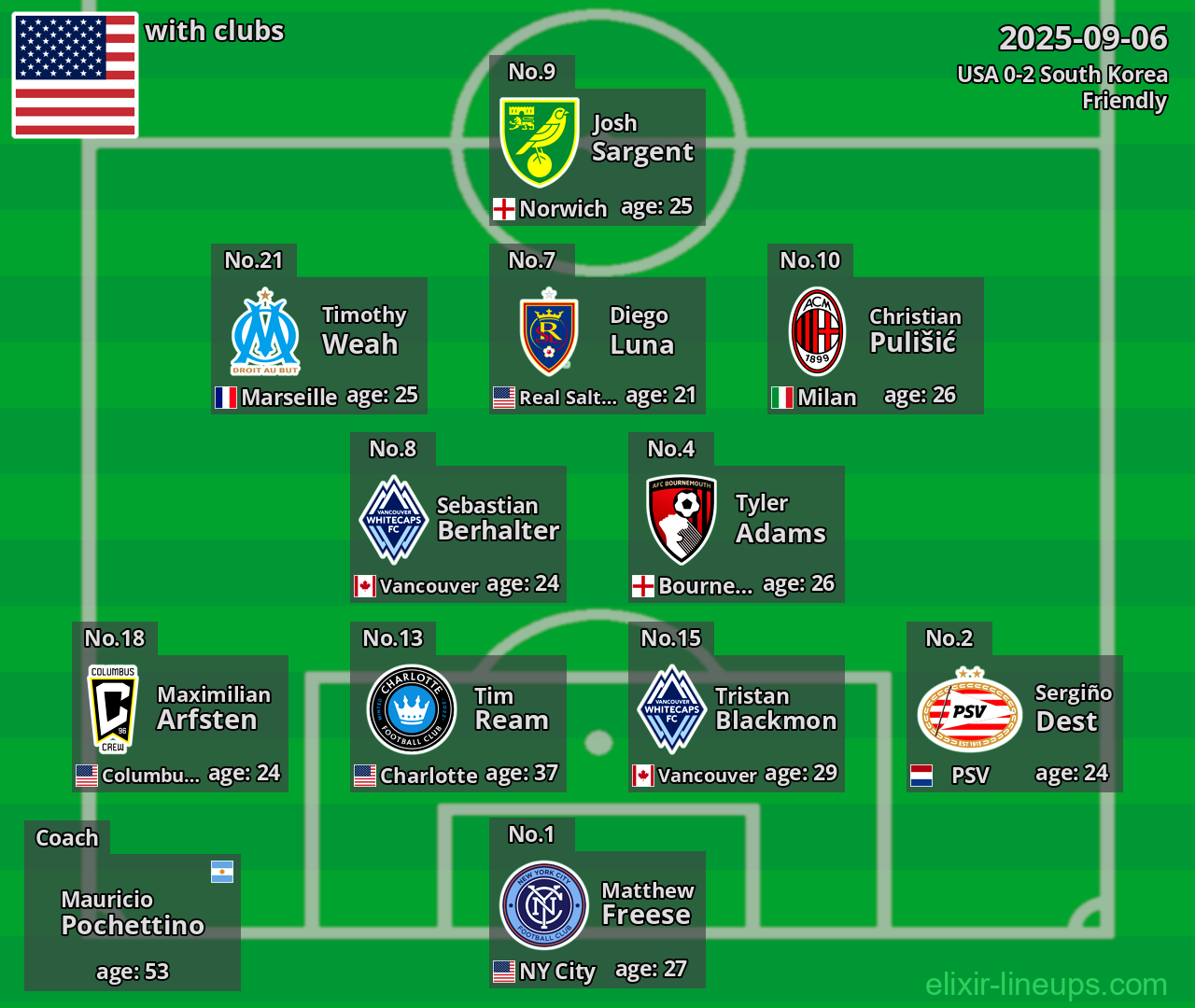 USA 2025-09-06