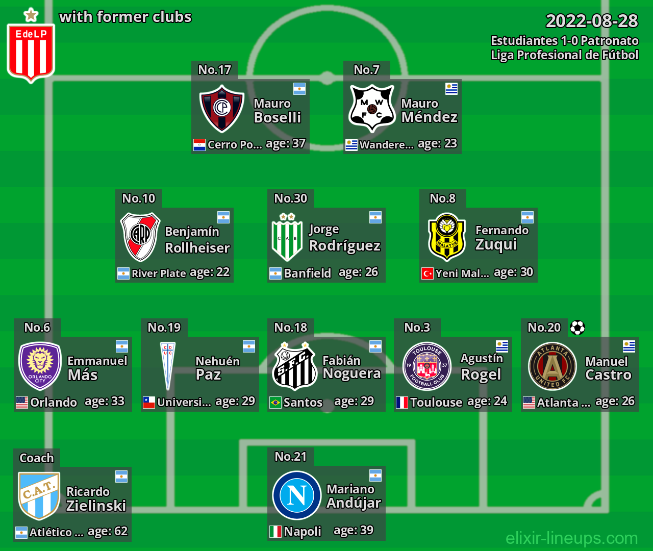 Estudiantes with former clubs 2022-08-28