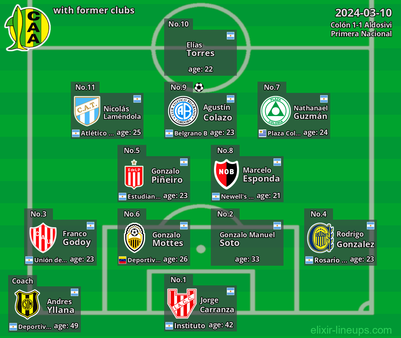 Aldosivi with former clubs 2024-03-10