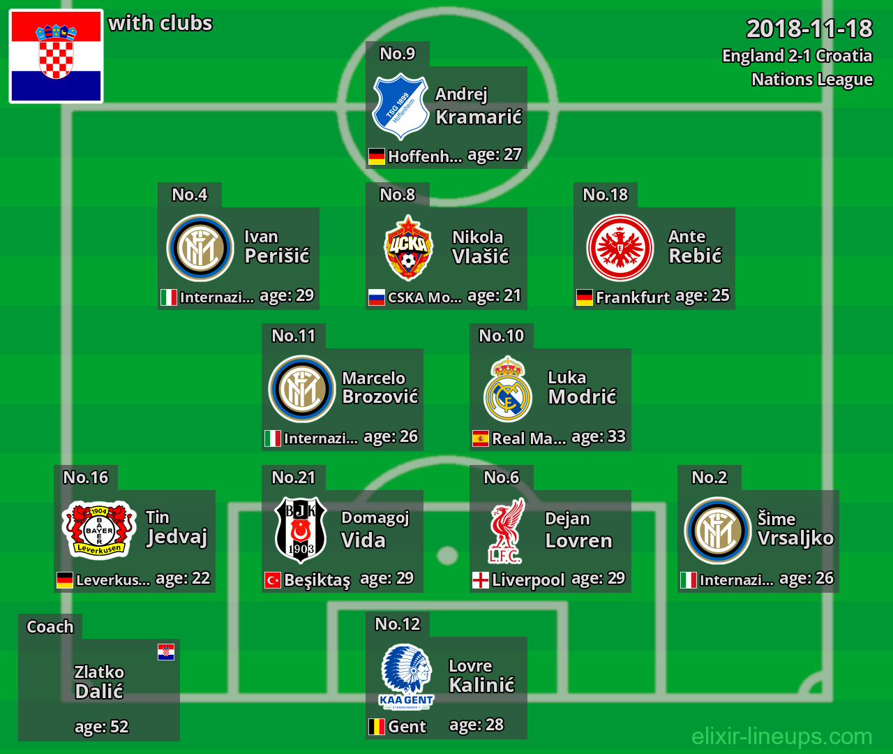 Croatia 2018-11-18
