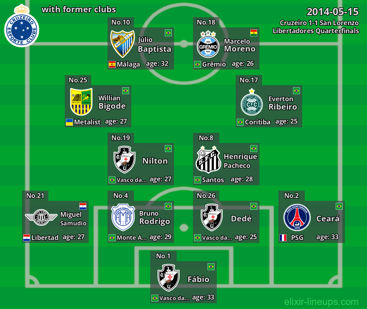 Cruzeiro with former clubs 2014-05-15
