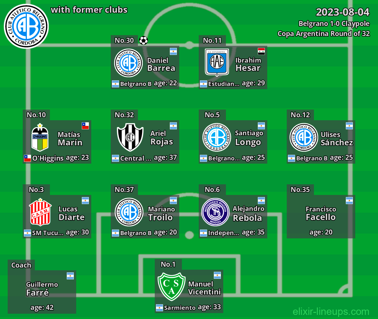 Belgrano with latter clubs 2023-08-04