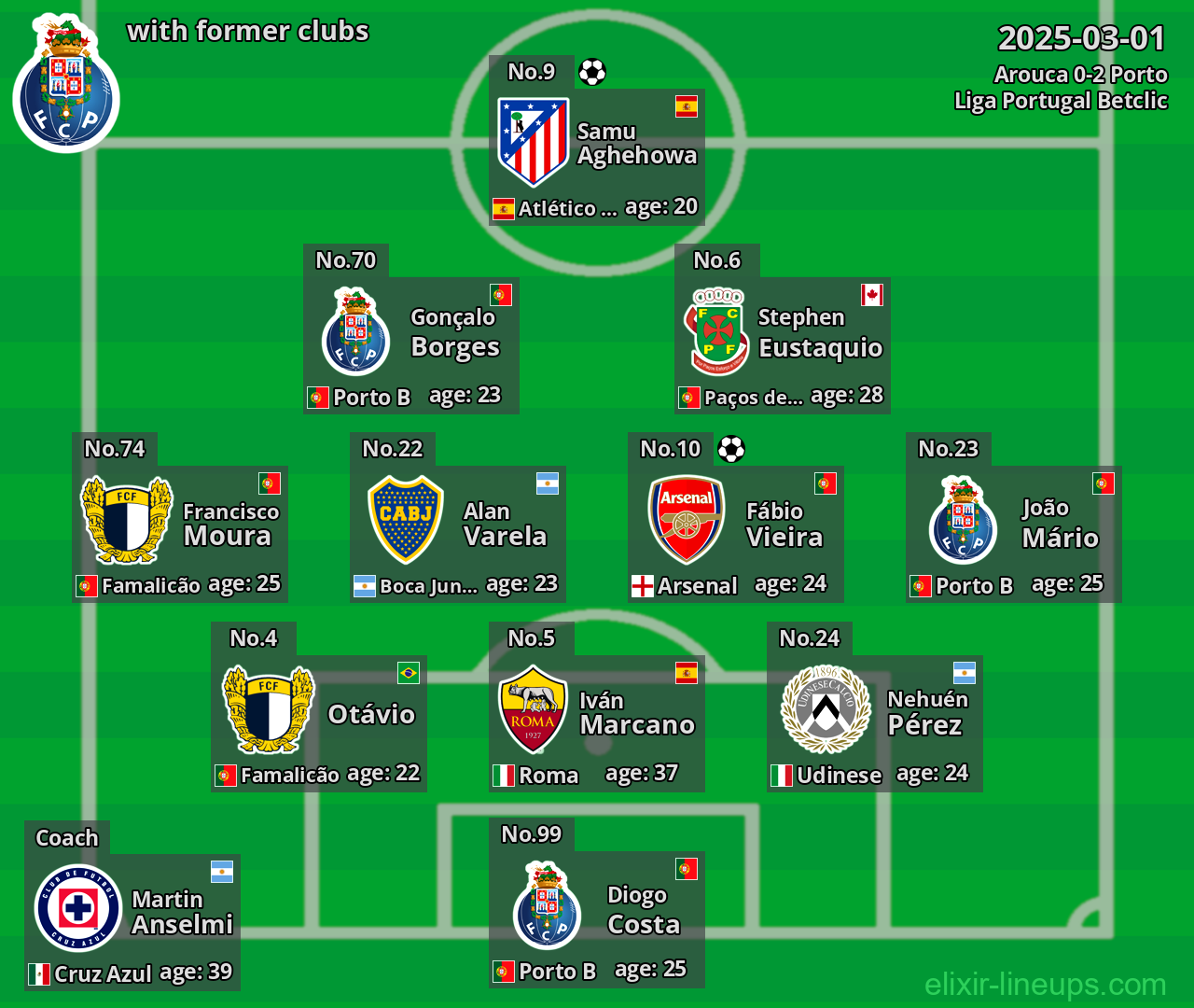 Porto with former clubs 2025-03-01