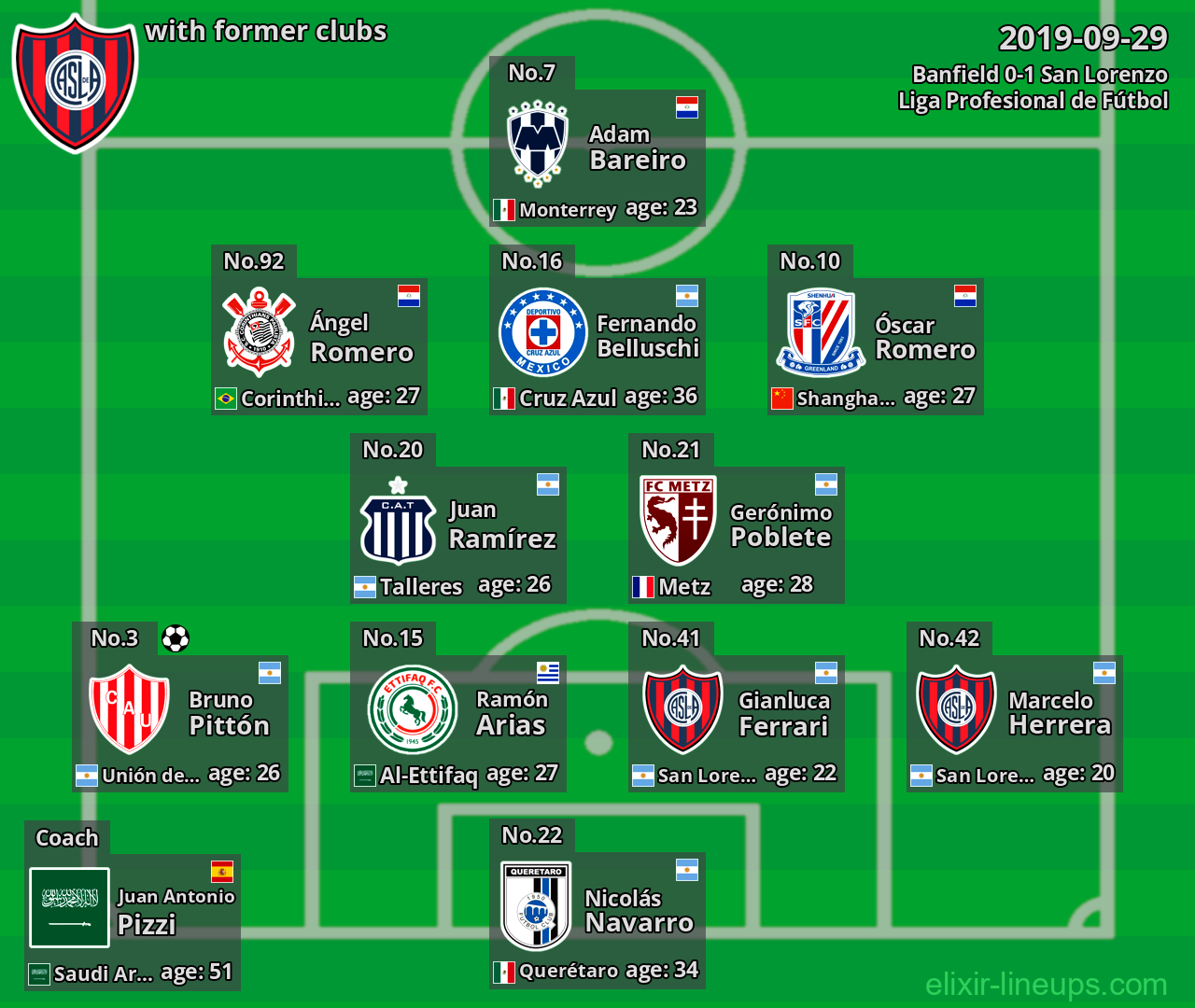 San Lorenzo with latter clubs 2019-09-29