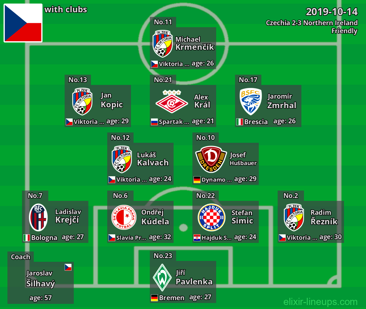 Czechia 2019-10-14